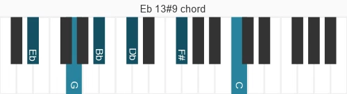 Piano voicing of chord Eb 13#9